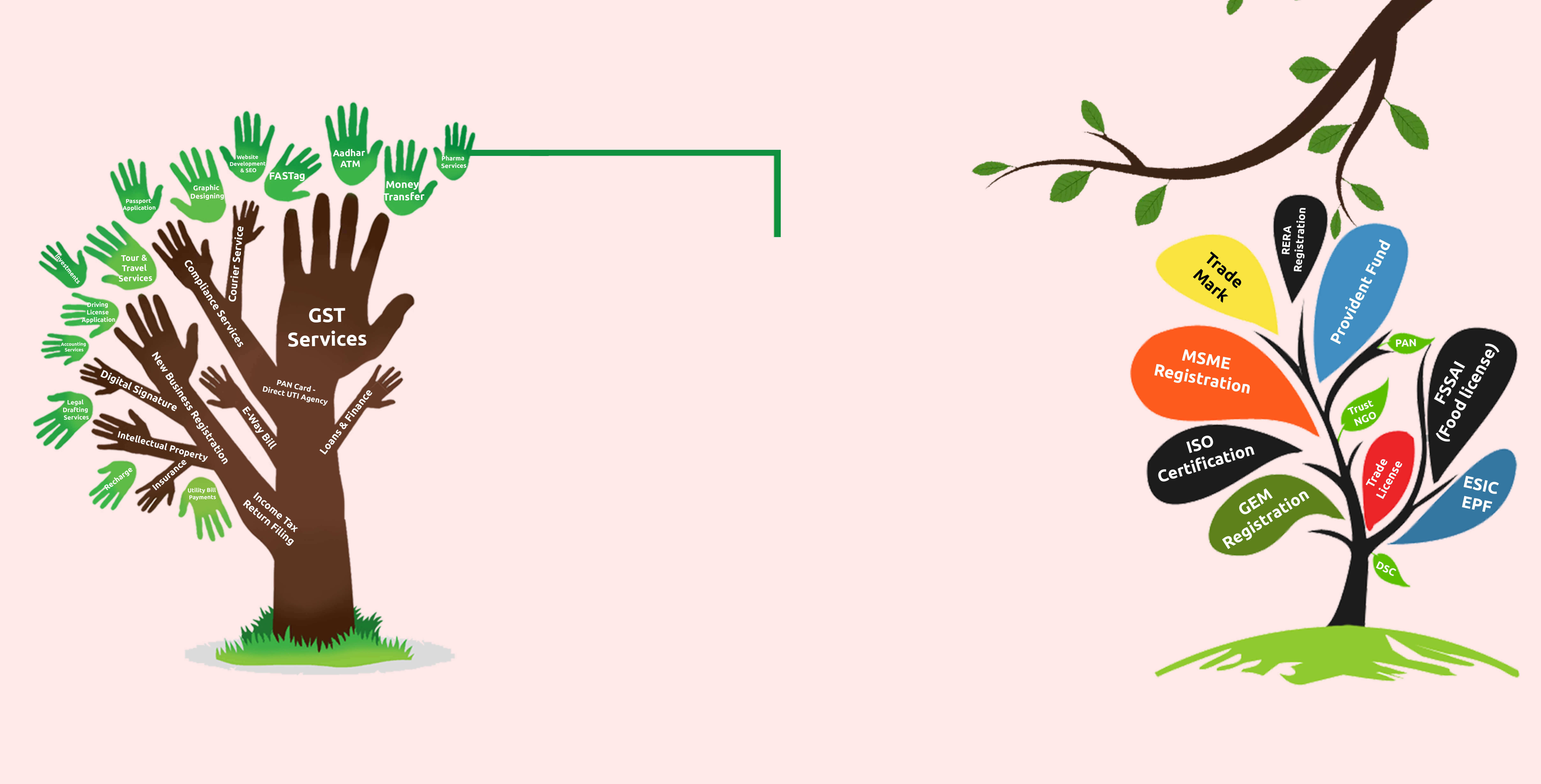 Popcorn Infotech GST Suvidha Kendra Franchise Provider